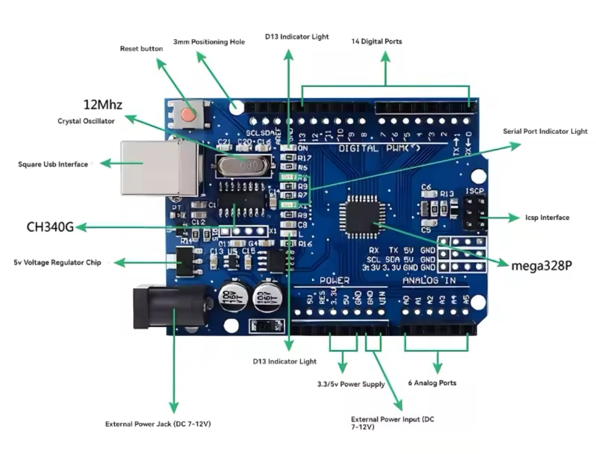 ARDUINO UNO R3