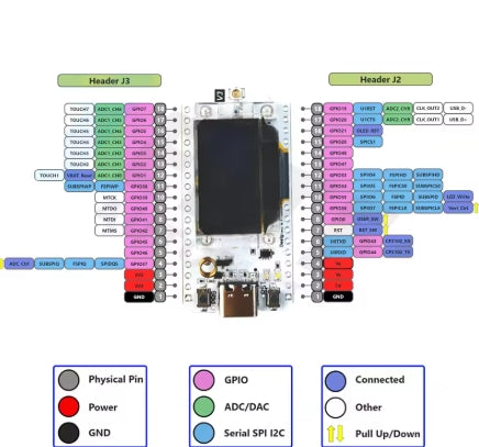 2PCS HELTEC LORA32 V3 868MHZ  DEVELOPMENT BOARD + 0.96 INCH OLED DISPLAY (BT+WIFI LORA KIT FOR ARDUINO IOT MESHTASTIC)